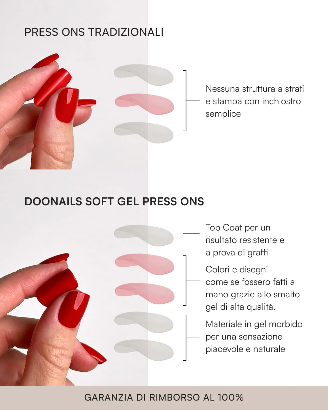 Kit Iniziale Estate - Press Ons in Soft Gel - Image 13